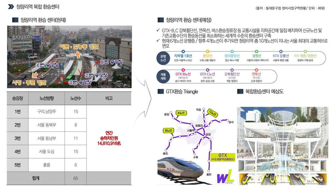청량리역 요진와이시티 개발현황